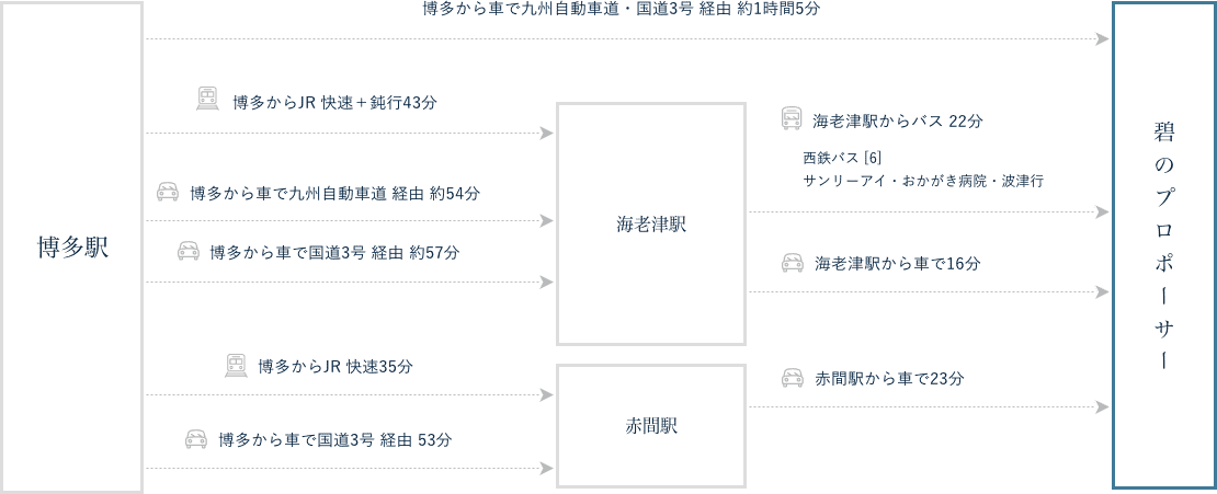碧のプロポーサーへのアクセス